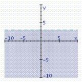 <strong>Find the graphical solution of the inequality. 6x - 18 < 0 </strong> A) B) C)