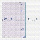 <strong>Find the graphical solution of the inequality. 6x - 18 < 0 </strong> A) B) C)