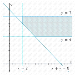 <strong>Write a system of linear inequalities that describes the shaded region. </strong> A) B) C) D)
