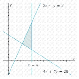 <strong>Write a system of linear inequalities that describes the shaded region. </strong> A) B) C) D)