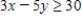 <strong>Find the graphical solution of the inequality. </strong> A) B) C)