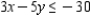 <strong>Find the graphical solution of the inequality. </strong> A) B) C)