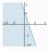 <strong>Find the graphical solution of the inequality. </strong> A) B) C)