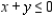 <strong>Find the graphical solution of the inequality. </strong> A) B) C)