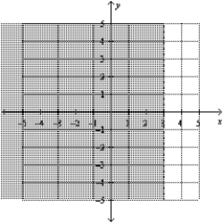 <strong>Find the graphical solution of the inequality. </strong> A) B) C) D) E)