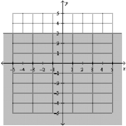 <strong>Find the graphical solution of the inequality. </strong> A) B) C) D) E)