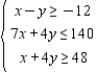 <strong>Write a system of linear inequalities that describes the shaded region. </strong> A) B) C) D) E)