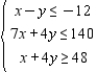 <strong>Write a system of linear inequalities that describes the shaded region. </strong> A) B) C) D) E)