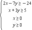 <strong>Determine graphically the solution set for the following system of inequalities. </strong> A) B) C) D) E)