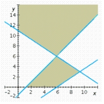 <strong>Determine graphically the solution set for the system of inequalities. </strong> A) B) C) D) E)