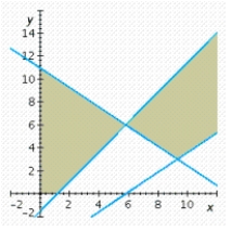 <strong>Determine graphically the solution set for the system of inequalities. </strong> A) B) C) D) E)