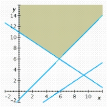 <strong>Determine graphically the solution set for the system of inequalities. </strong> A) B) C) D) E)
