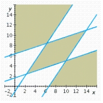 <strong>Determine graphically the solution set for the system of inequalities. </strong> A) B) C) D) E)