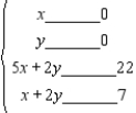 Write a system of linear inequalities that describes the shaded region. Answer or .