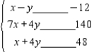 Write a system of linear inequalities that describes the shaded region. Answer or .