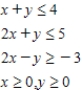 <strong>Determine graphically the solution set for the system of inequalities and indicate whether the solution set is bounded or unbounded. </strong> A) Unounded B) Bounded C) Unbounded