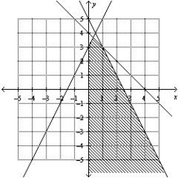 <strong>Determine graphically the solution set for the system of inequalities and indicate whether the solution set is bounded or unbounded. </strong> A) Unounded B) Bounded C) Unbounded