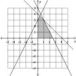 <strong>Determine graphically the solution set for the system of inequalities and indicate whether the solution set is bounded or unbounded. </strong> A) Unounded B) Bounded C) Unbounded
