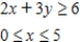 <strong>Determine graphically the solution set for the system of inequalities and indicate whether the solution set is bounded or unbounded. </strong> A) Unbounded B) Unbounded C) Unbounded