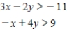 <strong>Determine graphically the solution set for the system of inequalities and indicate whether the solution set is bounded or unbounded. </strong> A) Unbounded B) Unbounded C) Unbounded