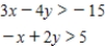<strong>Determine graphically the solution set for the system of inequalities and indicate whether the solution set is bounded or unbounded. </strong> A) Unbounded B) Unbounded C) Unbounded