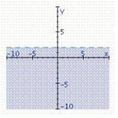 <strong>Find the graphical solution of the inequality. 4x - 8 < 0 </strong> A) B) C)