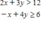 <strong>Determine graphically the solution set for the system of inequalities and indicate whether the solution set is bounded or unbounded. </strong> A) unbounded B) unbounded C) unbounded 