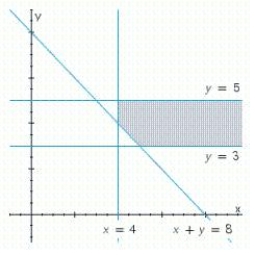 <strong>Write a system of linear inequalities that describes the shaded region. </strong> A) B) C) D)
