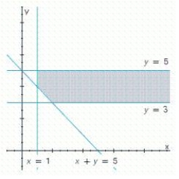 <strong>Write a system of linear inequalities that describes the shaded region. </strong> A) B) C) D)