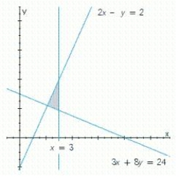 <strong>Write a system of linear inequalities that describes the shaded region. </strong> A) B) C) D)
