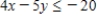 <strong>Find the graphical solution of the inequality. </strong> A) B) C)