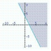 <strong>Find the graphical solution of the inequality. </strong> A) B) C)