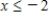 <strong>Find the graphical solution of the inequality. </strong> A) B) C)