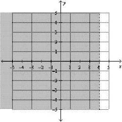 <strong>Find the graphical solution of the inequality. </strong> A) B) C) D) E)