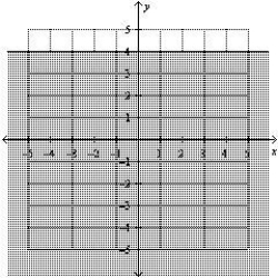 <strong>Find the graphical solution of the inequality. </strong> A) B) C) D) E)