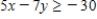 <strong>Find the graphical solution of the inequality. </strong> A) B) C) D) E)