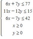 Determine graphically the solution set for the system of inequalities. 