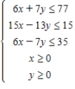 Determine graphically the solution set for the system of inequalities. 