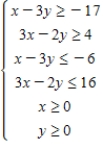 Determine graphically the solution set for the system of inequalities. 