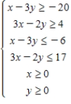 Determine graphically the solution set for the system of inequalities. 