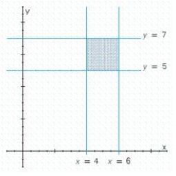 Write a system of linear inequalities that describes the shaded region. 
