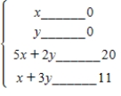 Write a system of linear inequalities that describes the shaded region. Answer or .