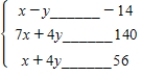 Write a system of linear inequalities that describes the shaded region. Answer or . 
