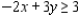 Solve the linear programming problem by the method of corners. Minimize subject to