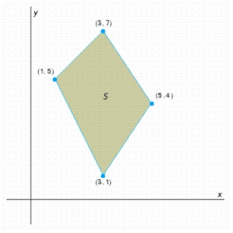 Find the optimal (maximum and minimum) values of the objective function on the feasible set . 
