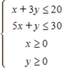 Solve the following linear programming problem by the method of corners. Maximize Subject to 