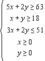 Solve the following linear programming problem by the method of corners. Find the maximum and minimum of subject to