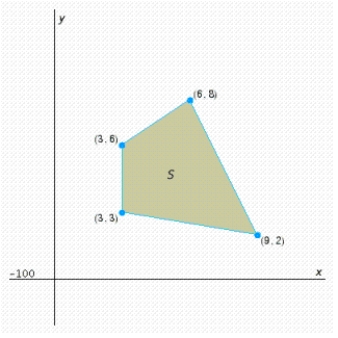Find the optimal (maximum and minimum) values of the objective function on the feasible set . If no maximum or minimum value exists, enter no. __________, __________