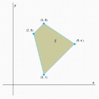 Find the optimal (maximum and minimum) values of the objective function on the feasible set S. If no maximum or minimum value exists, enter no. __________, __________