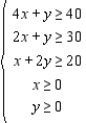 Solve the following linear programming problem by the method of corners. __________ __________ __________